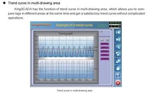Scada Integrated Management 5000+ Protocolssupported Modular Development Data Block Acquisition
