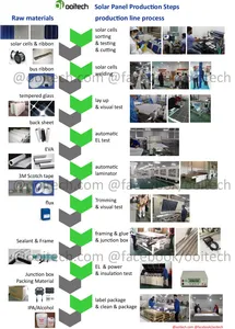 High-Performance 200W Solar Panel Assembly Line