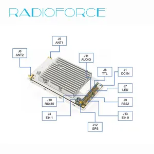 High-Performance Airborne Video Data Link Telemetry Transmitter Module