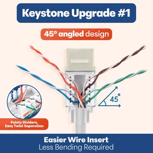 CAT6 Toolless RJ45 Keystone Jack for Fast Installation Network Systems