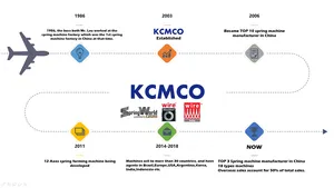 KCMCO-KCT01280WZ CNC Roll Shutter Spring Machine & Spring Roll Shotter Spring Making Machine