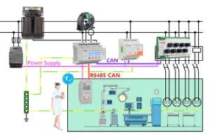 Isolated Power Distribution System