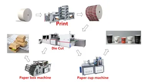 Paper Packaging Equipment Maker Food Box Machine