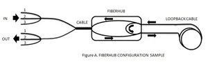 Corning Compatible Inline Coupler Optic Terminal Box