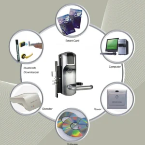 Hotel Popuar RFID Key Card Lock System