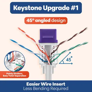 CAT6 RJ45 Keystone Jack Compatible with Standard Keystone Panels