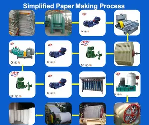 Toilet Paper Machine / Making Machine / Tissue Machine / Napkin Paper Machine / Digital Printing Machine