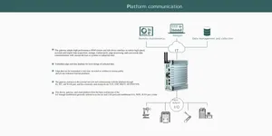 Professional Application Gateway Industrial Automation PLC Controller Edge Computer Controls System