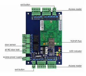 Building Management Access Control System