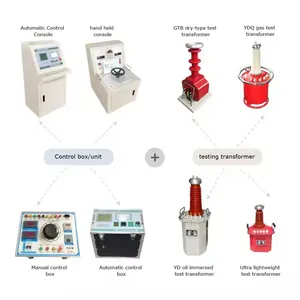 Advanced Power Frequency Voltage Testing System for Reliability