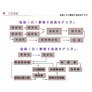 Energy Saving Compound Fertilizer Production Line with Dust Control System