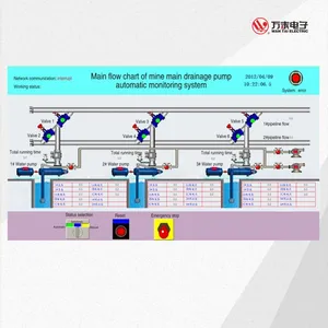 Mining Use Water Pump Automation System