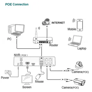 8CH Poe Full Color CCTV IP Camera Kit Home Security System