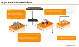 Small Size Openwrt Router and Network Router for Business Use