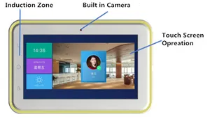 Smart Hospital Digital Nurse Call System