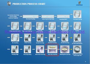 Customized Press-Fitting Machine for Wheel Rim Making Line