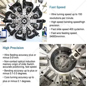 Automatic Shutter Machine Processing Making Manufacture Production Spring