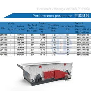 Oversized Rectangular Horizontal Screening Deck Boosting Hourly Aggregate Throughput Large Scale Sand Washing Workshops Machine