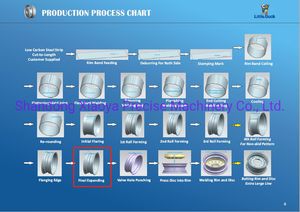 Horizontal Sizing Machine for Wheel Rim Manufacturing Line