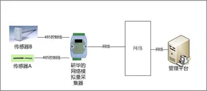 "V6"Computer Room Remote Video Monitoring Software