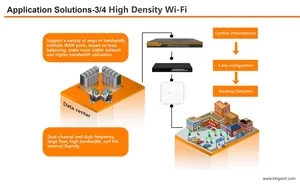 Small Size Openwrt Router and Network Router for Business Use