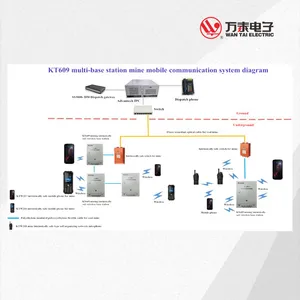 Mining Use Intelligent Personnel Management System