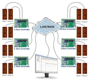 Ns-L4 Four-Door PC Based Access Control Panel for Access Control System