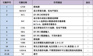 Customized LCD Module Display 2.0 Inch TFT Screen OEM