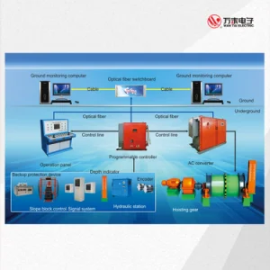Ztk Mine Hoist Electromechanical Control Device System