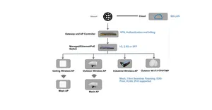 Small Size Openwrt Router and Network Router for Business Use
