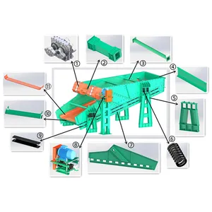 Versatile Design Vibrating Screen for Tailored Production Solutions