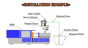 Industrial Plastic Material Auto Loader Hopper Loader Vacuum Auto Loading Machine
