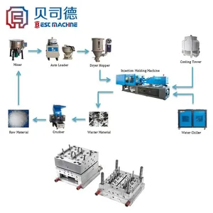 Pet Preform Making Machine Large Injection Molding Machine