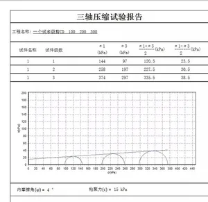 C001 Automatic Soil Triaxial Testing Machine with Daq System