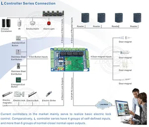 Ns-L4 Four-Door PC Based Access Control Panel for Access Control System