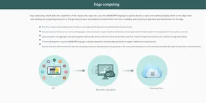 Factory Customized Advantech Edge Computing System Extended Industrial Computer