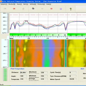Rotary Kiln Shell Scanner Online Monitoring System