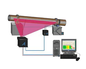 Kiln Shell Infrared Scanning Temperature Measurement System