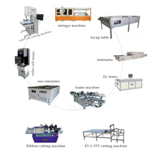 100MW Full Automatic Solar Module Making Machine Production Line