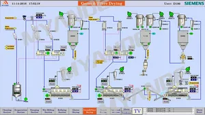 Automatic Control System with ISO Approved