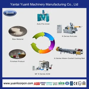 Automatic Powder Coating Production Line