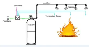 Printing Machine Dry Powder Automatic Fire Suppression System