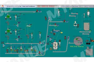 Oil Mill Automatic Control System
