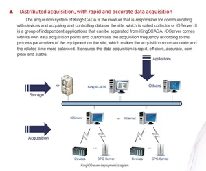 Scada Integrated Management 5000+ Protocolssupported Modular Development Data Block Acquisition