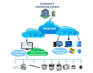 Airts-Vm Wireless Remote Air Conditioning Control System