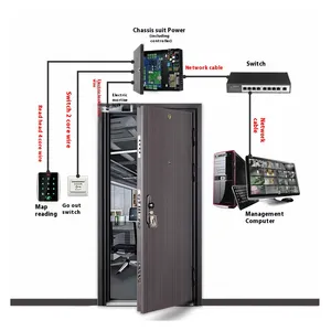 Single Door Bidirectional RFID Readers Gate Access Control System Controller