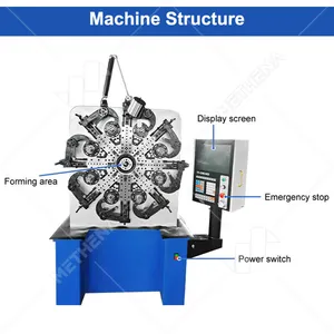 Automatic Shutter Machine Process Making Manufacture Production Spring