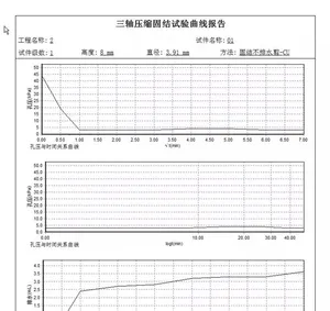 C001 Automatic Soil Triaxial Testing Machine with Daq System