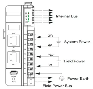 Ethercat Remote I/O Module Adapter for Io Module Solution System