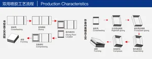 GR-950ZA Scratch-Free Fully Automatic Rigid Gift Box Forming Machine